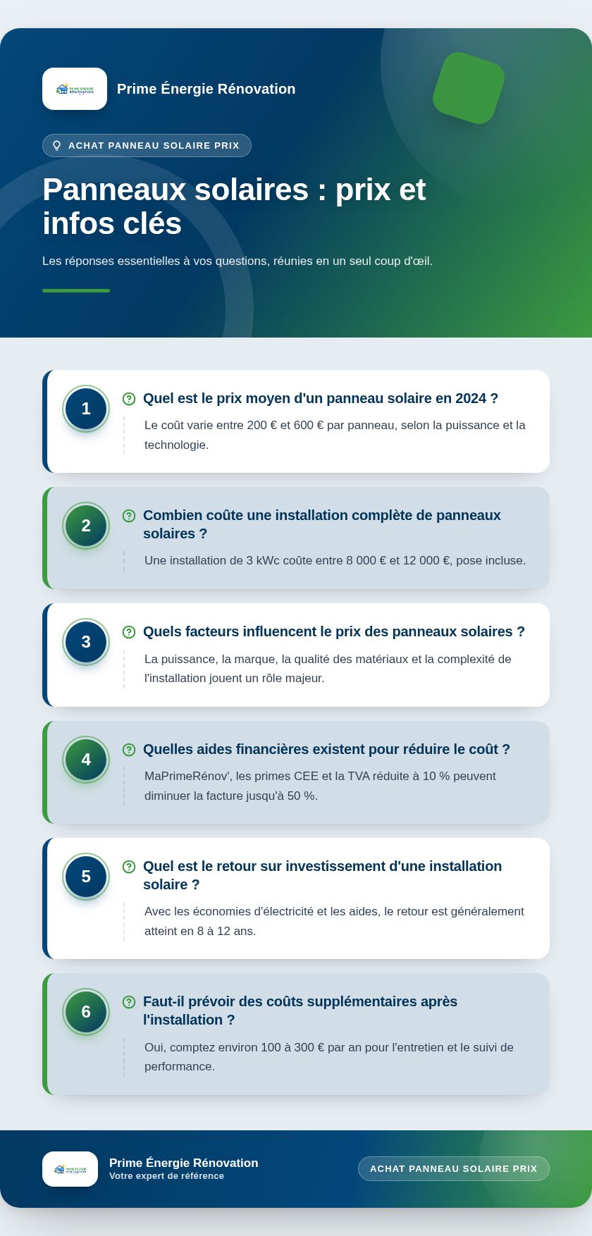 Infographie : Panneaux solaires : prix et infos clés