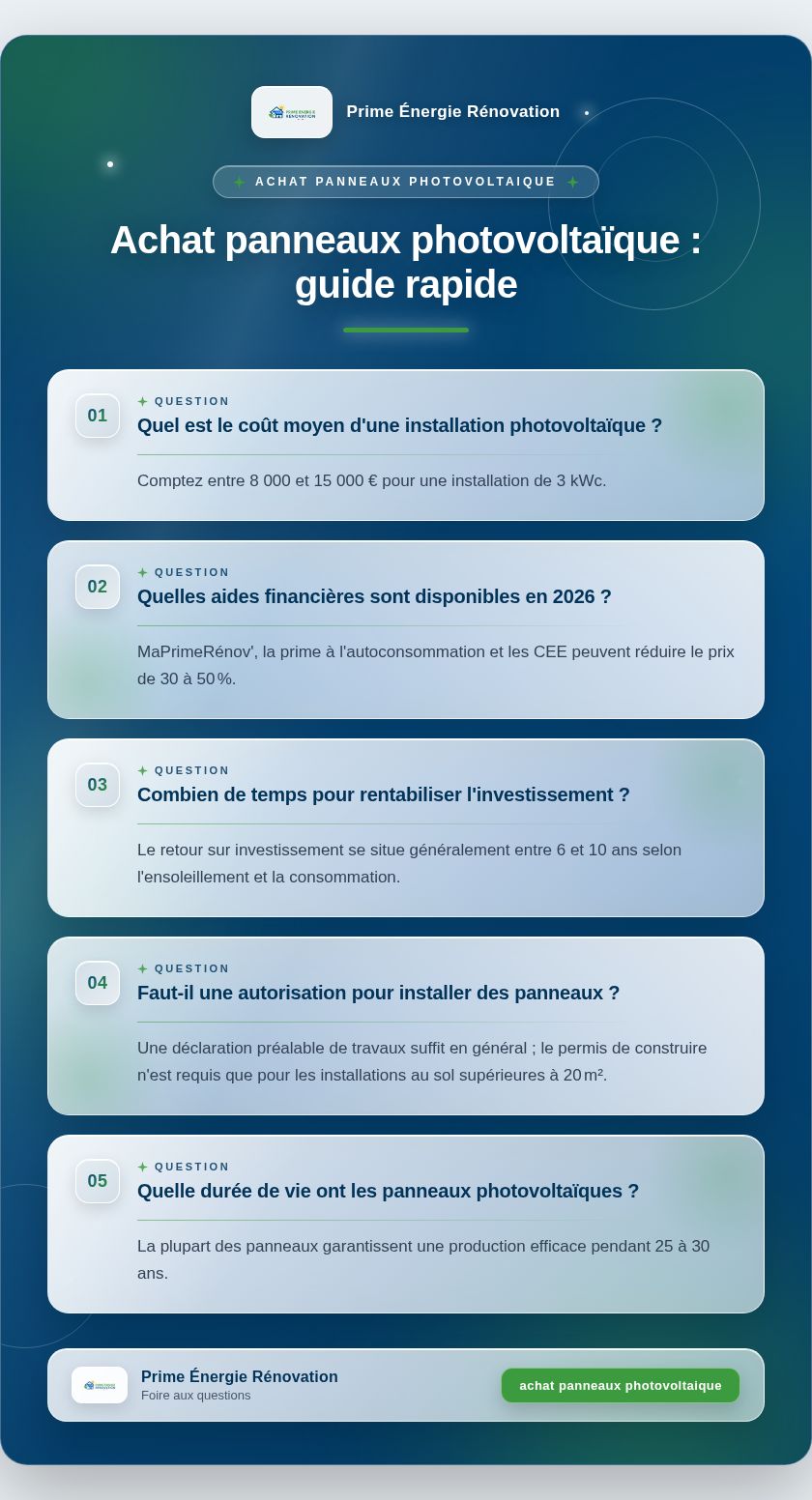 Infographie : Achat panneaux photovoltaïque : guide rapide