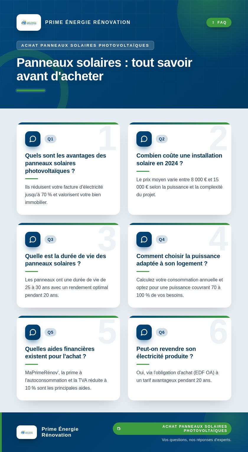 Infographie : Panneaux solaires : tout savoir avant d'acheter