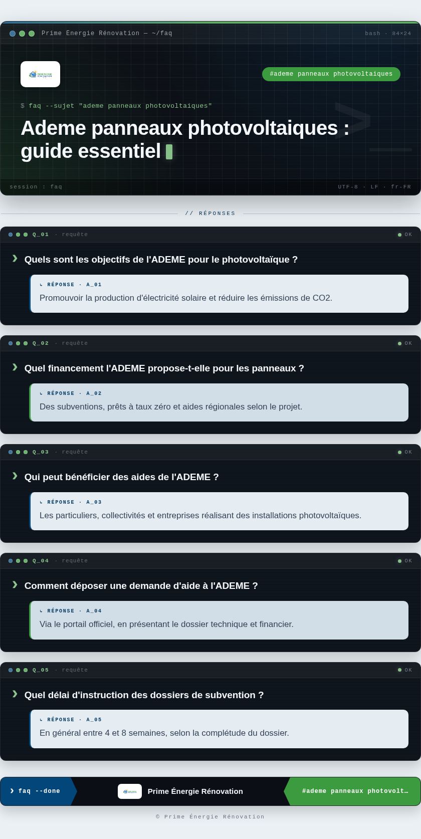 Infographie : Ademe panneaux photovoltaiques : guide essentiel
