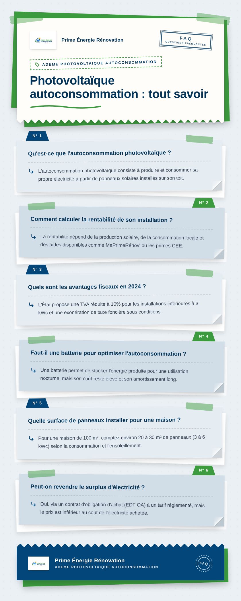 Infographie : Photovoltaïque autoconsommation : tout savoir