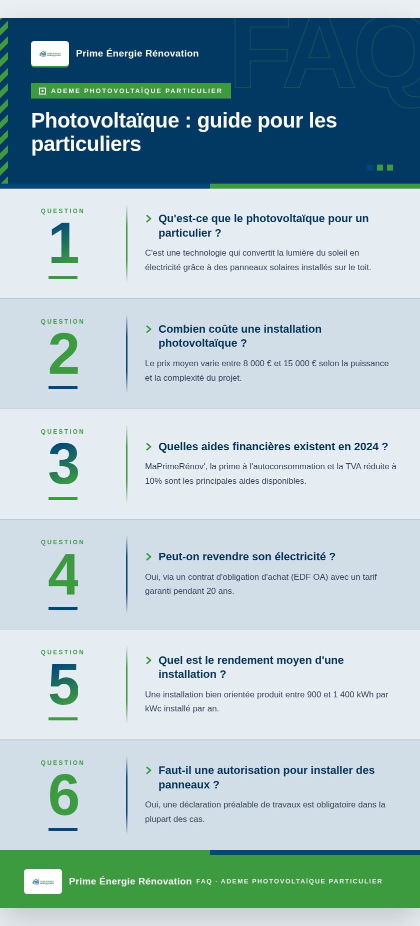 Infographie : Photovoltaïque : guide pour les particuliers