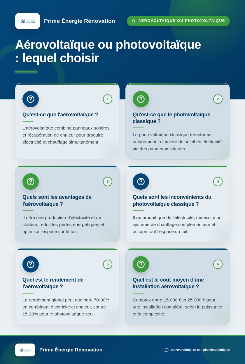 Infographie : Aérovoltaïque ou photovoltaïque : lequel choisir