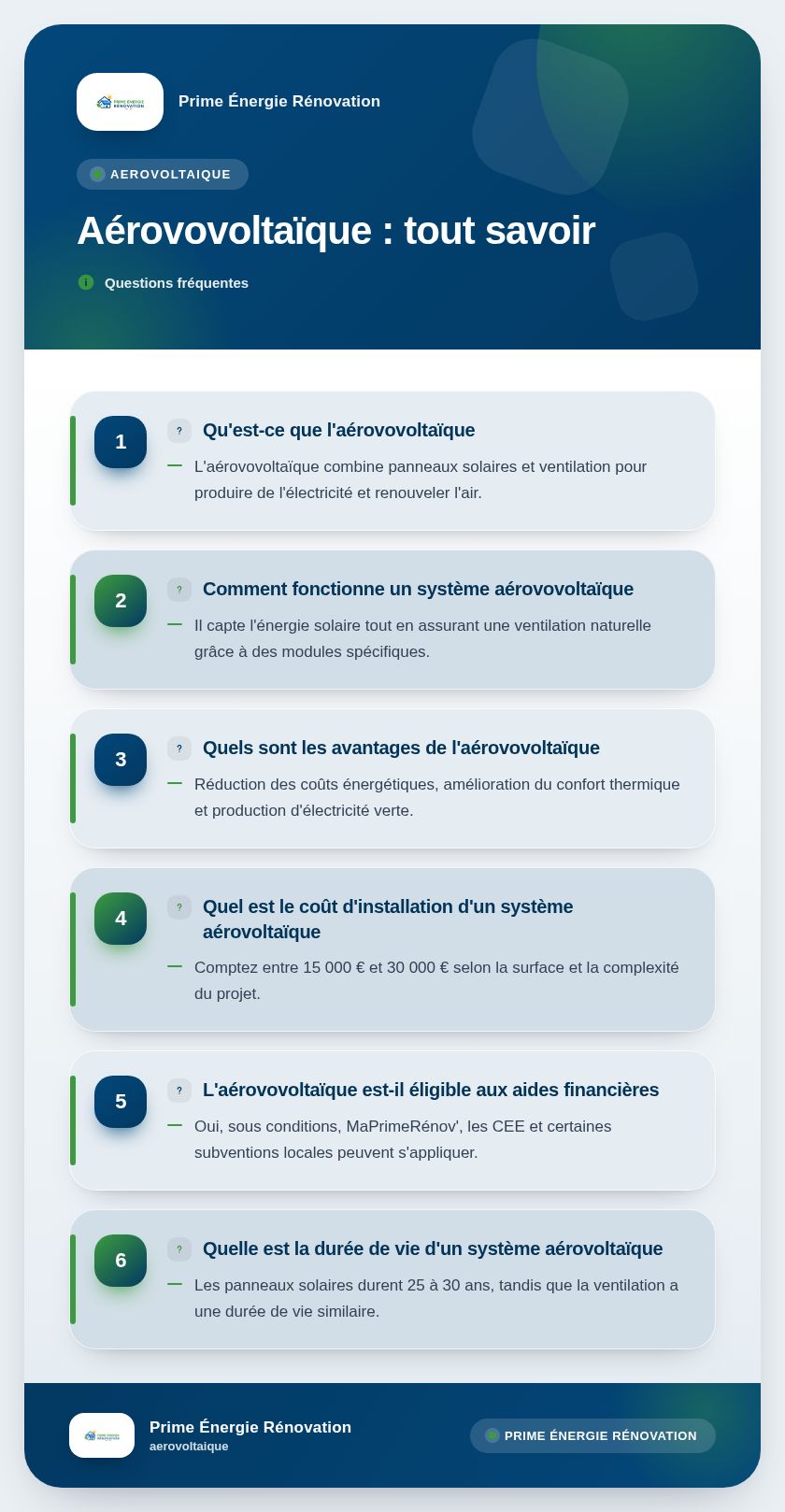 Infographie : Aérovovoltaïque : tout savoir
