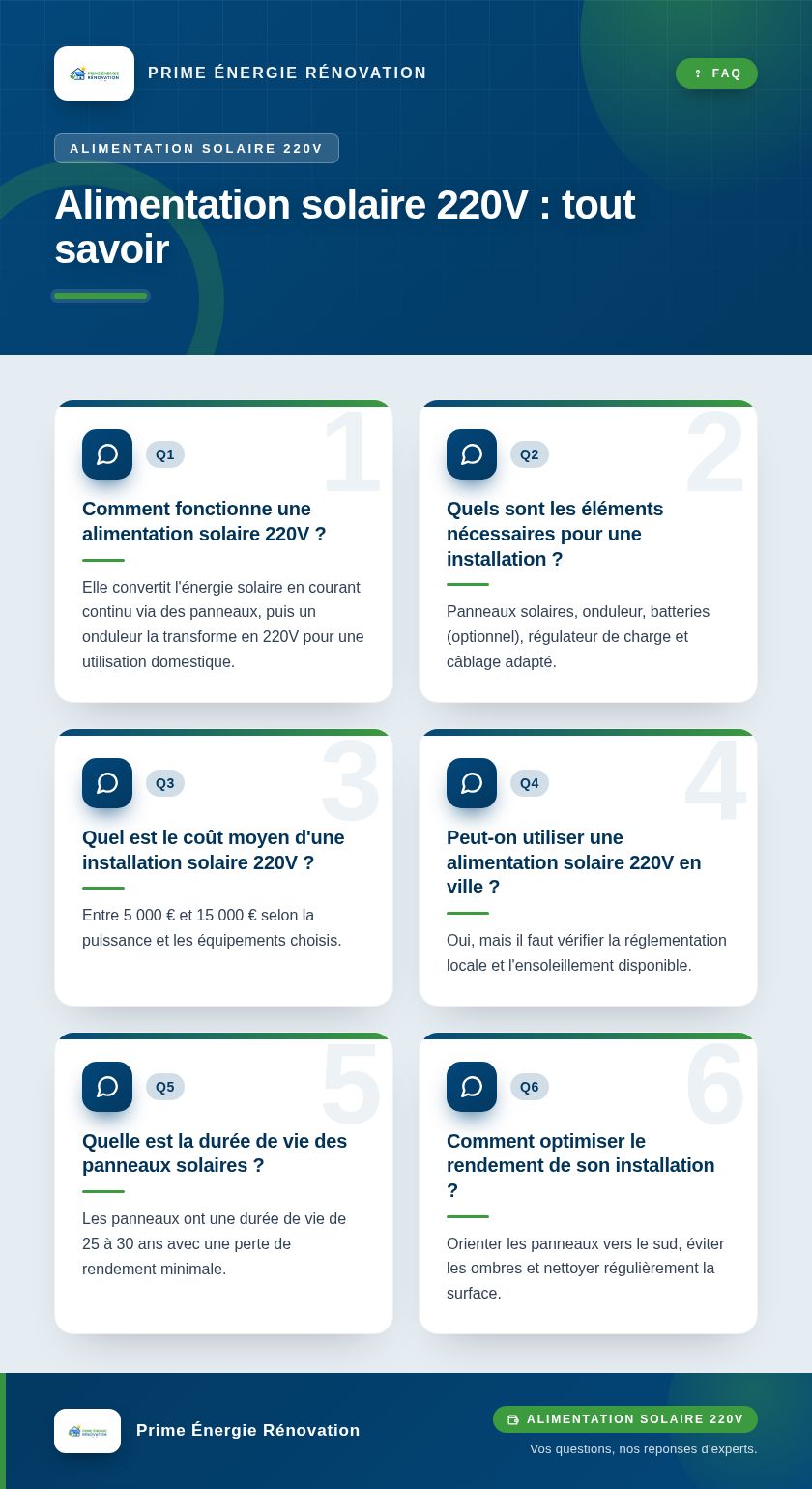 Infographie : Alimentation solaire 220V : tout savoir