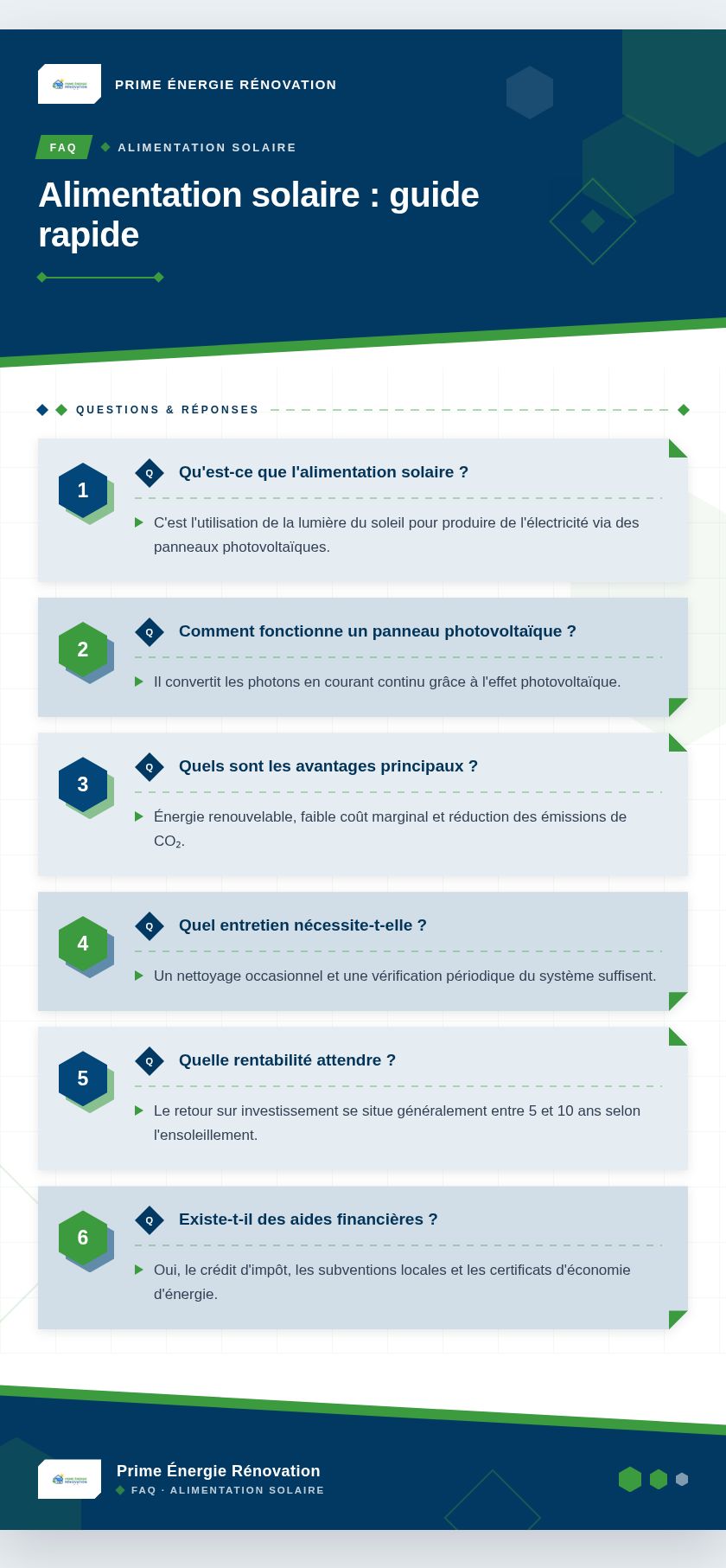 Infographie : Alimentation solaire : guide rapide
