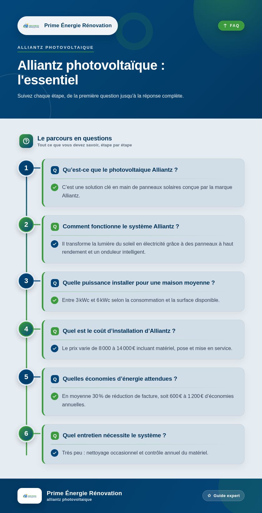 Infographie : Alliantz photovoltaïque : l'essentiel