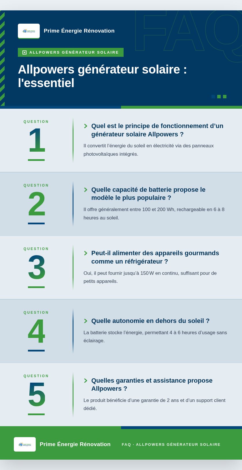 Infographie : Allpowers générateur solaire : l'essentiel