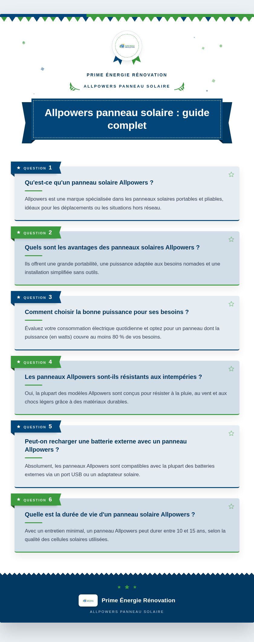 Infographie : Allpowers panneau solaire : guide complet