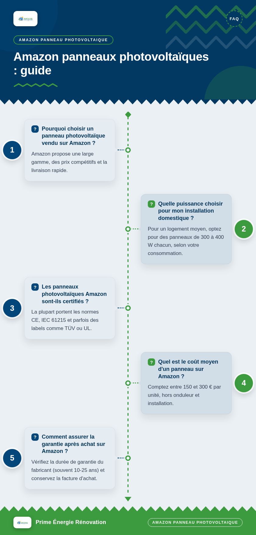 Infographie : Amazon panneaux photovoltaïques : guide