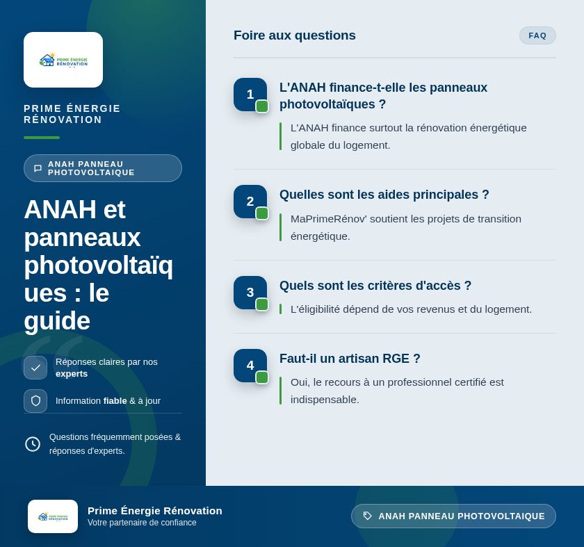 Infographie : ANAH et panneaux photovoltaïques : le guide
