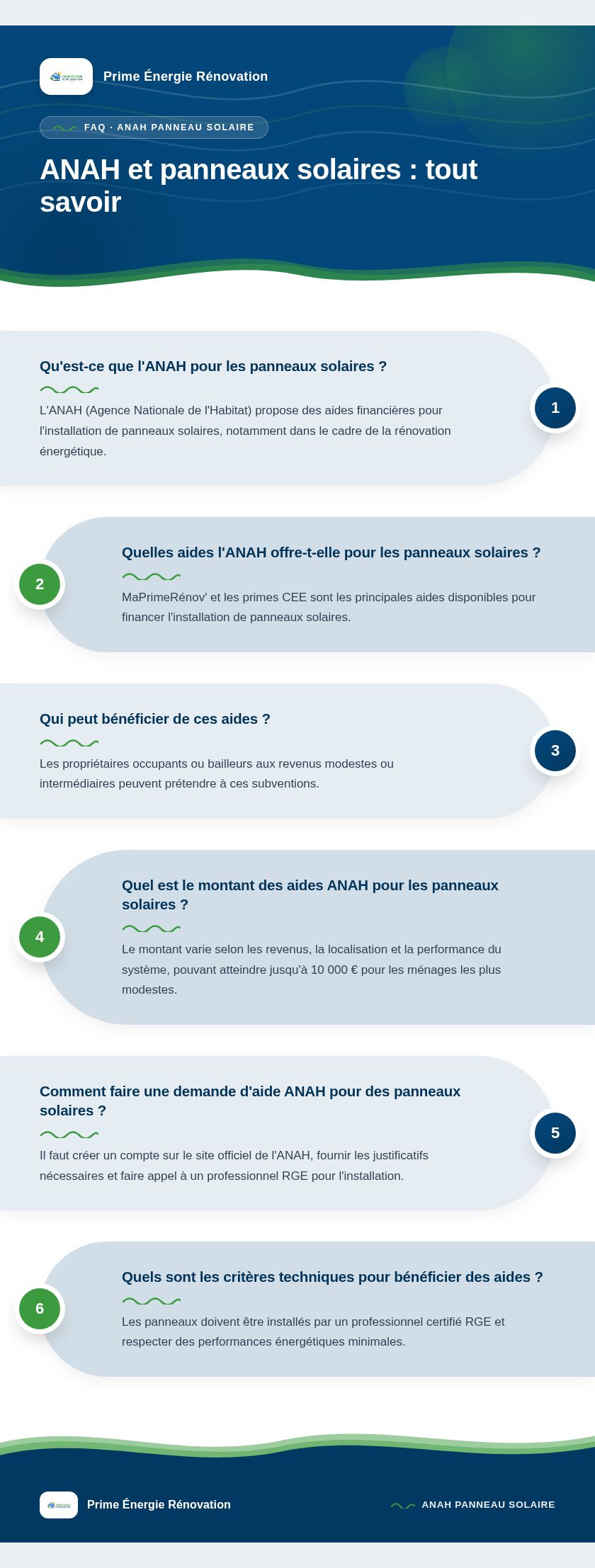 Infographie : ANAH et panneaux solaires : tout savoir