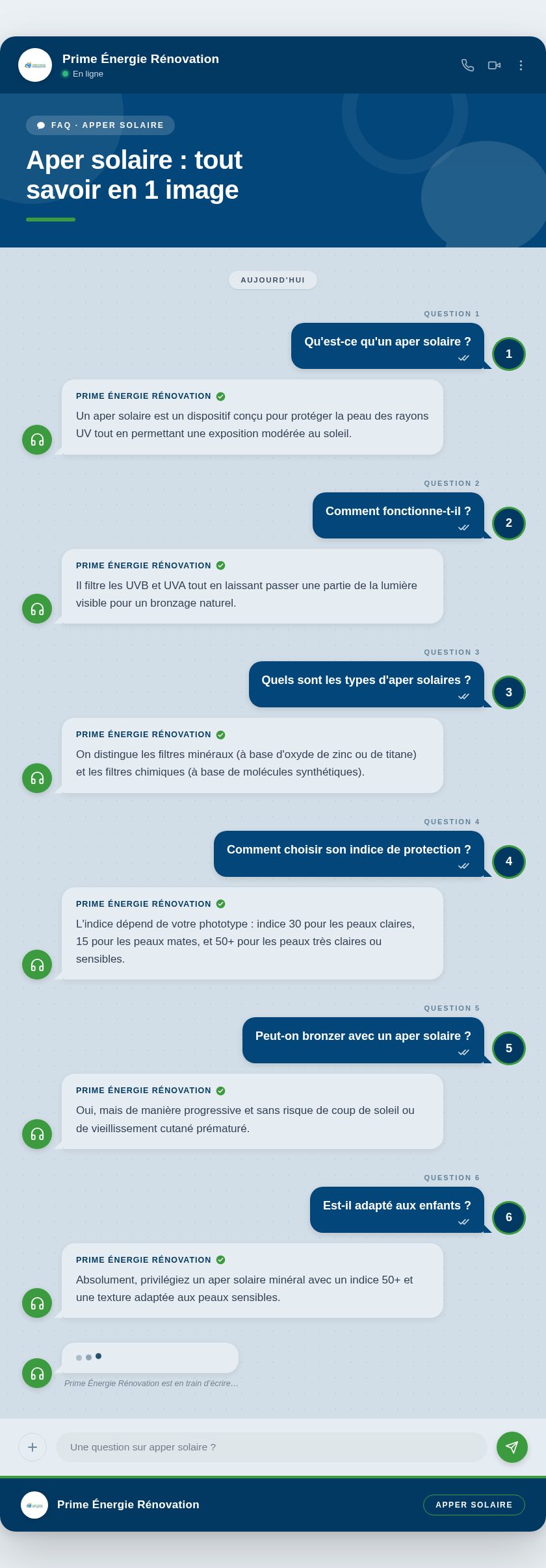 Infographie : Aper solaire : tout savoir en 1 image