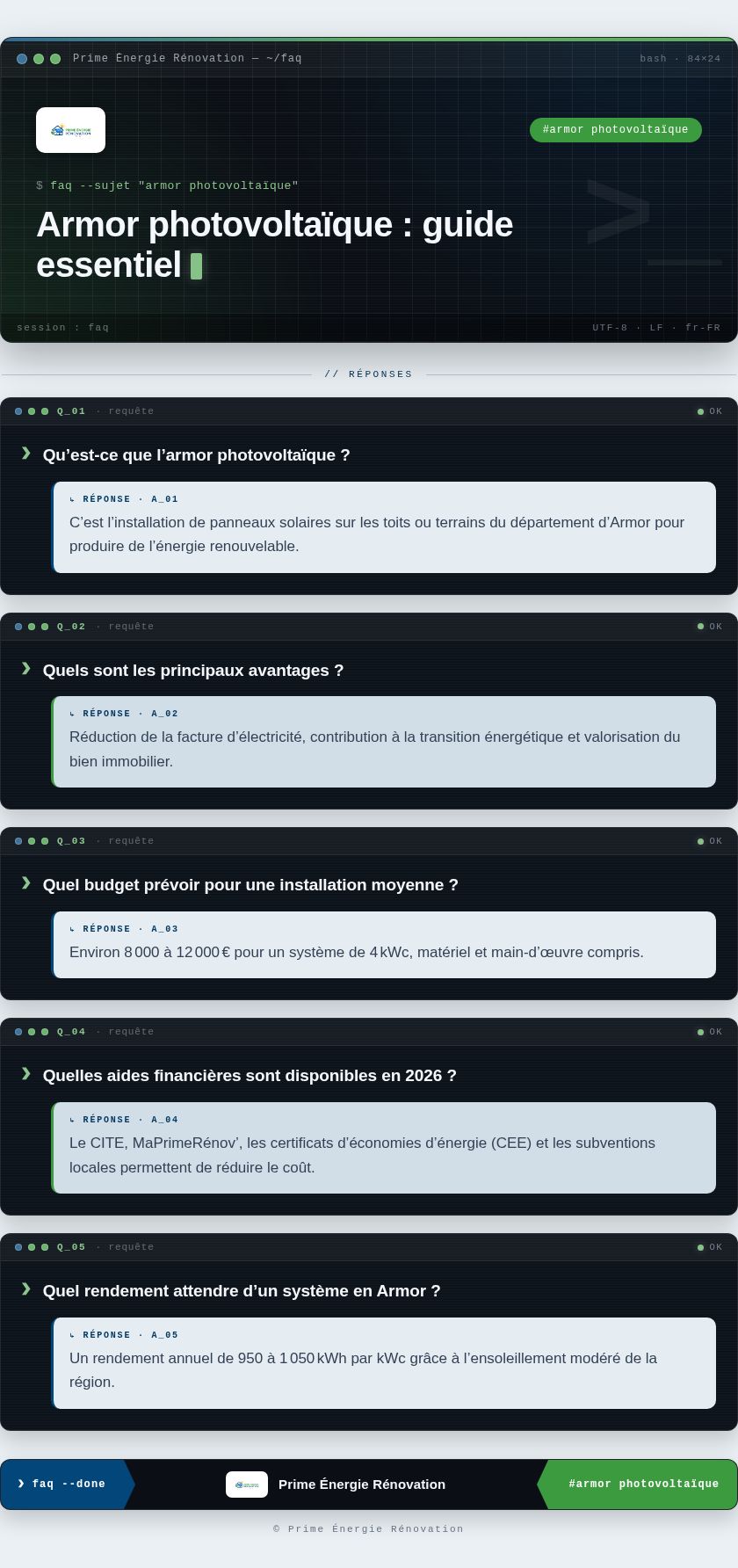 Infographie : Armor photovoltaïque : guide essentiel