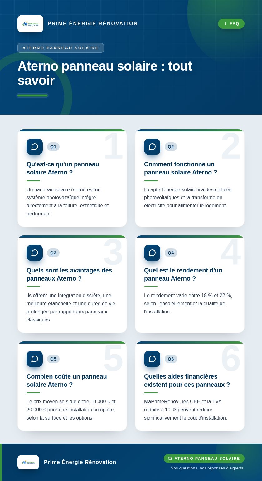 Infographie : Aterno panneau solaire : tout savoir