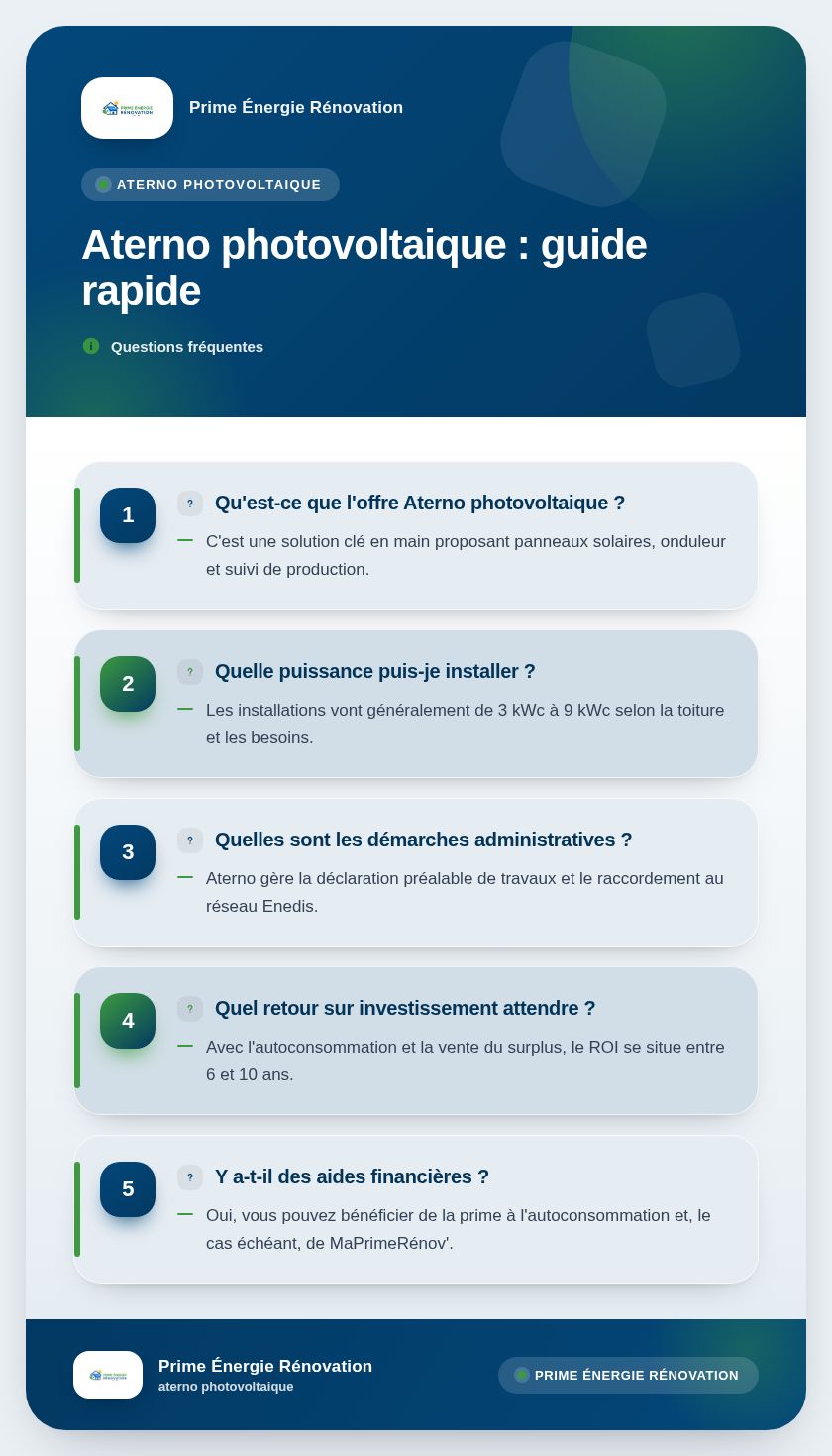 Infographie : Aterno photovoltaique : guide rapide