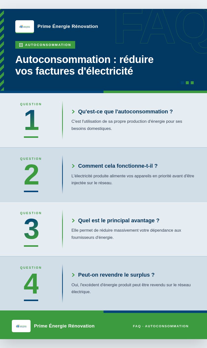 Infographie : Autoconsommation : réduire vos factures d'électricité