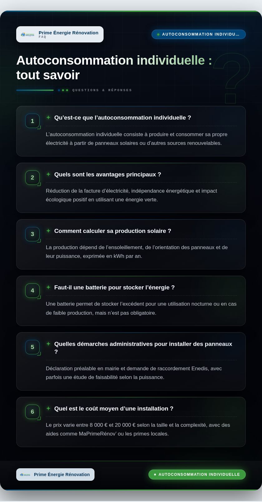 Infographie : Autoconsommation individuelle : tout savoir