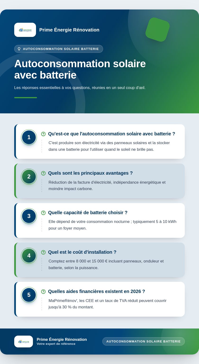 Infographie : Autoconsommation solaire avec batterie