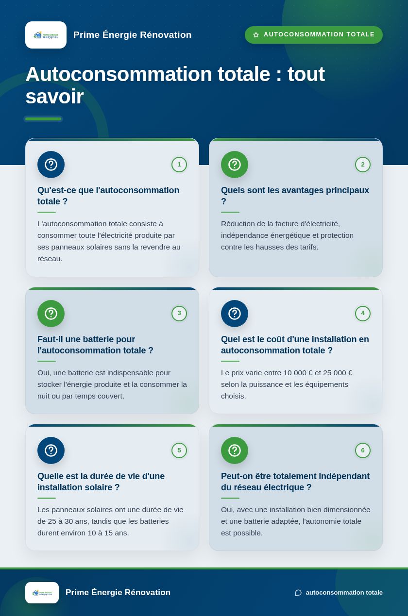 Infographie : Autoconsommation totale : tout savoir