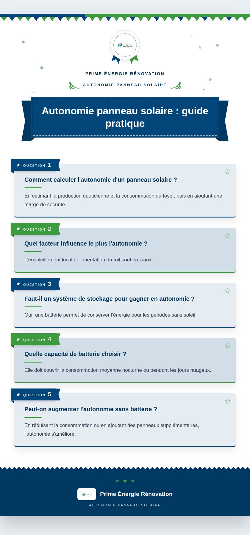 Infographie : Autonomie panneau solaire : guide pratique