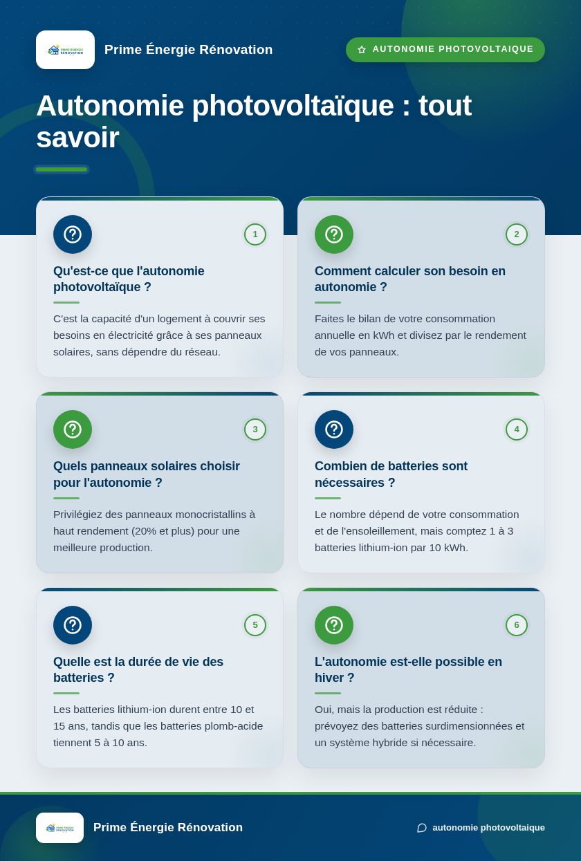 Infographie : Autonomie photovoltaïque : tout savoir