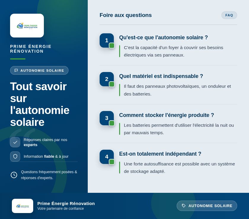 Infographie : Tout savoir sur l'autonomie solaire