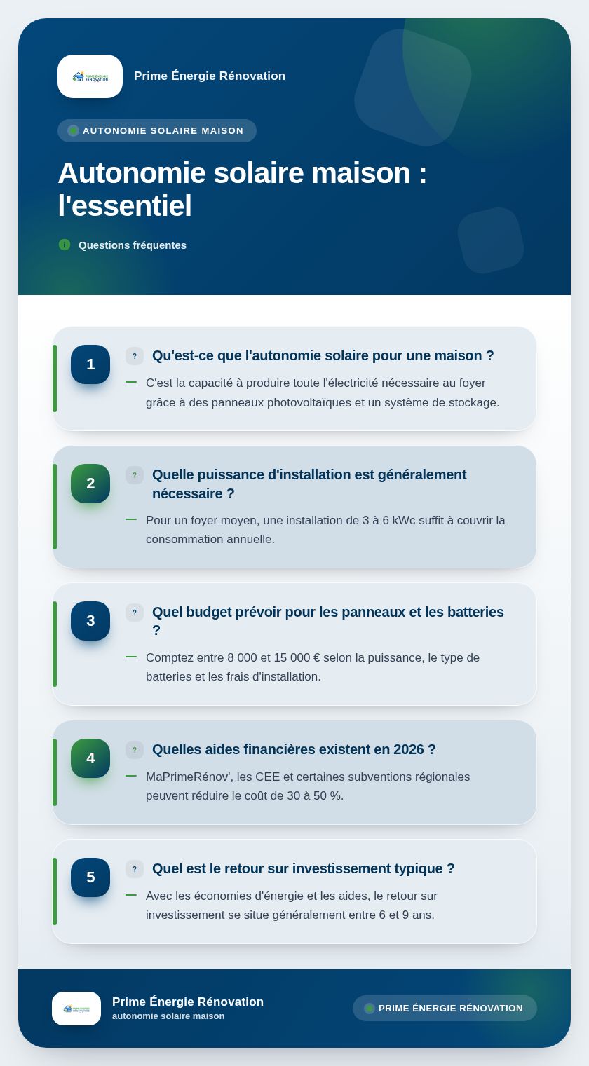Infographie : Autonomie solaire maison : l'essentiel