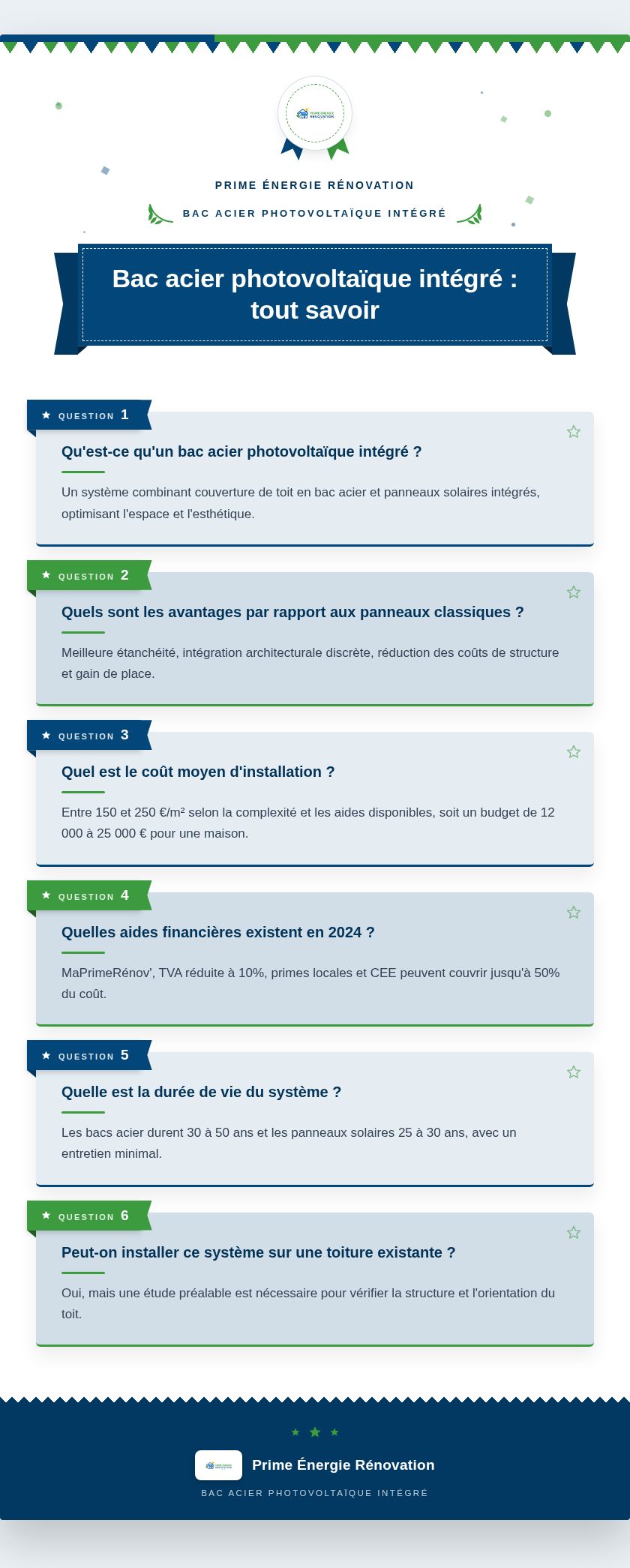 Infographie : Bac acier photovoltaïque intégré : tout savoir