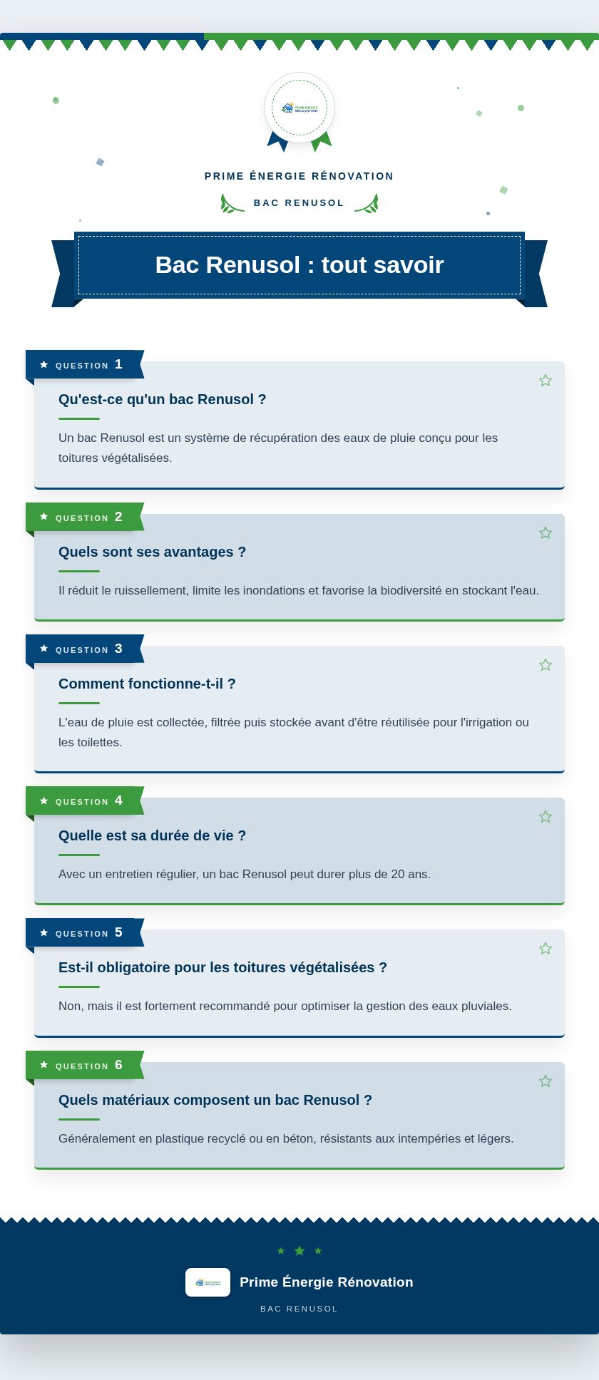 Infographie : Bac Renusol : tout savoir