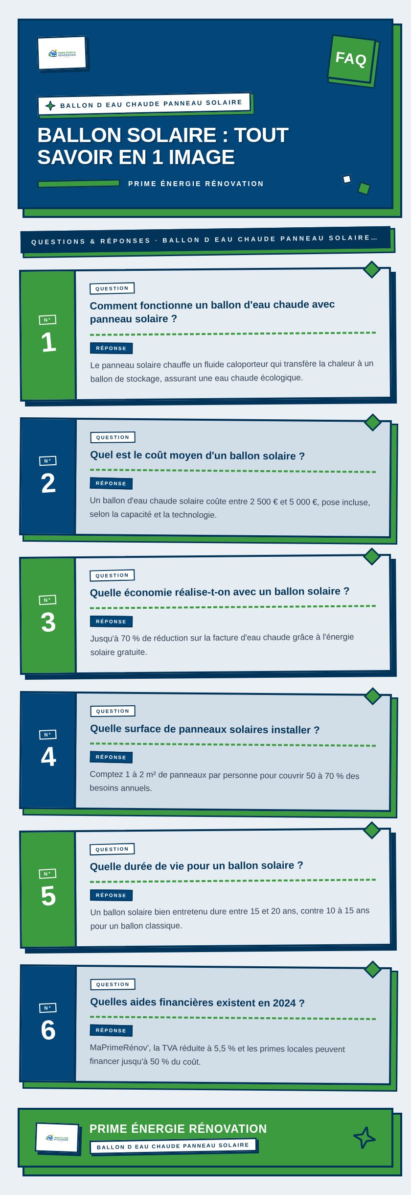 Infographie : Ballon solaire : tout savoir en 1 image