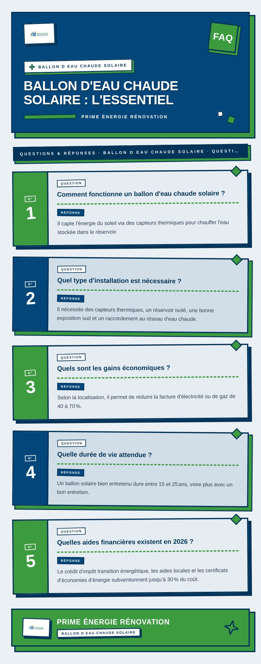 Infographie : Ballon d'eau chaude solaire : l'essentiel