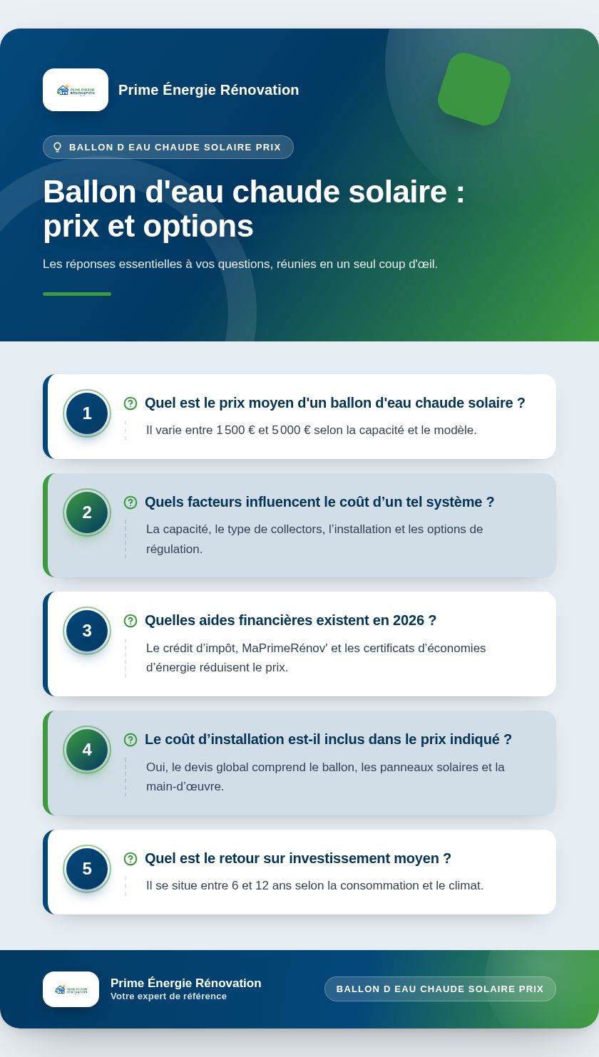 Infographie : Ballon d'eau chaude solaire : prix et options