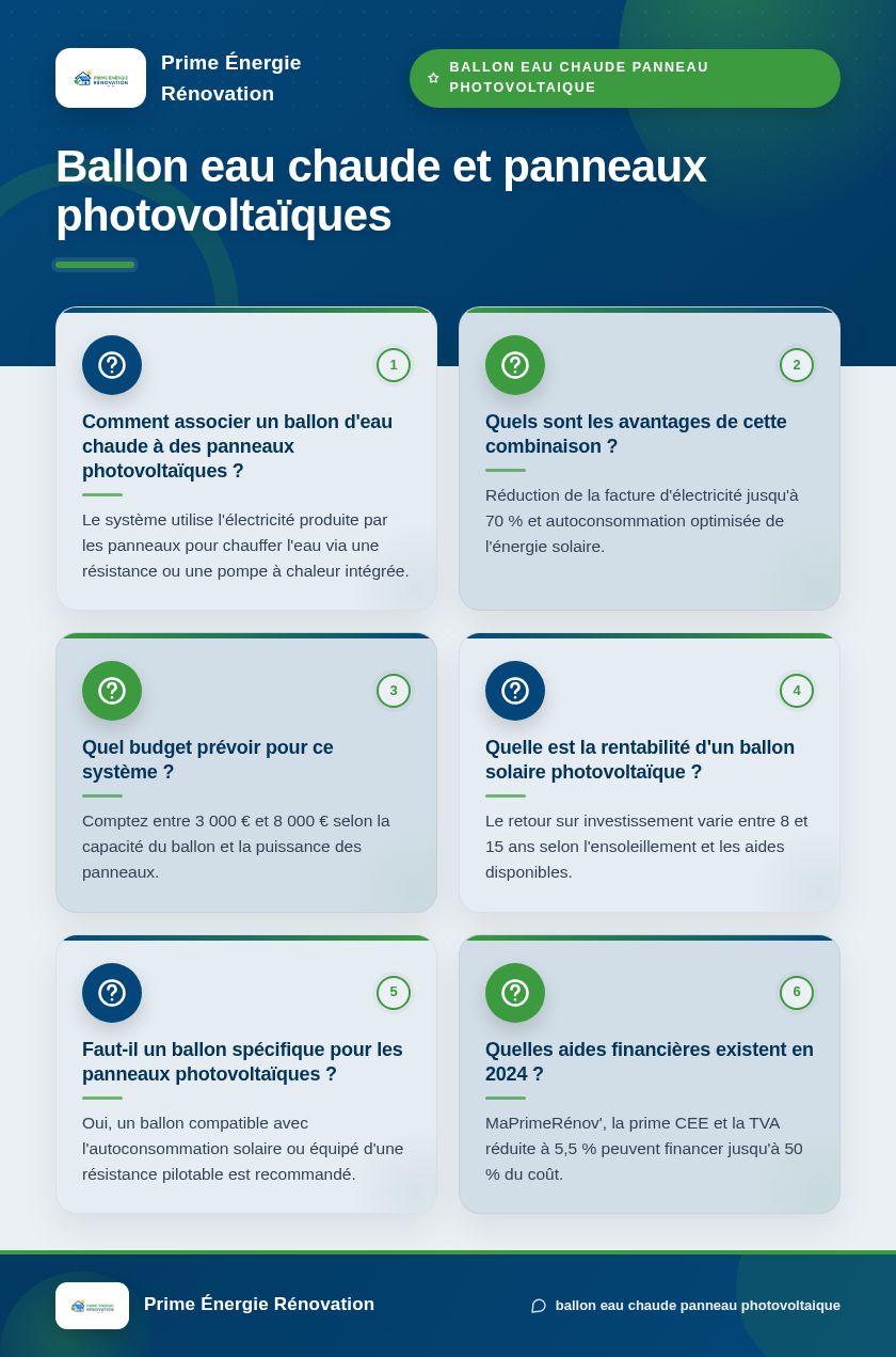Infographie : Ballon eau chaude et panneaux photovoltaïques