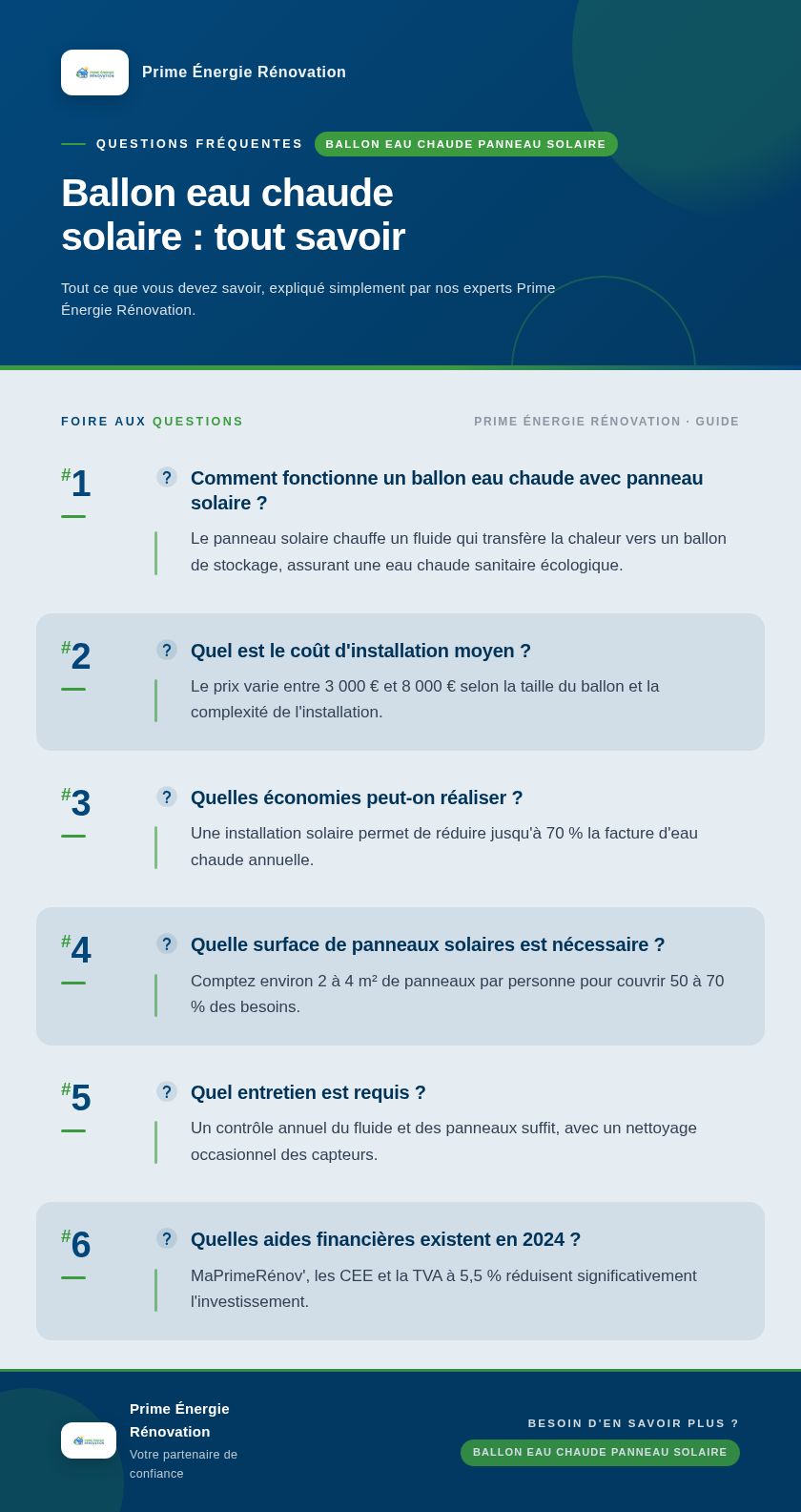 Infographie : Ballon eau chaude solaire : tout savoir