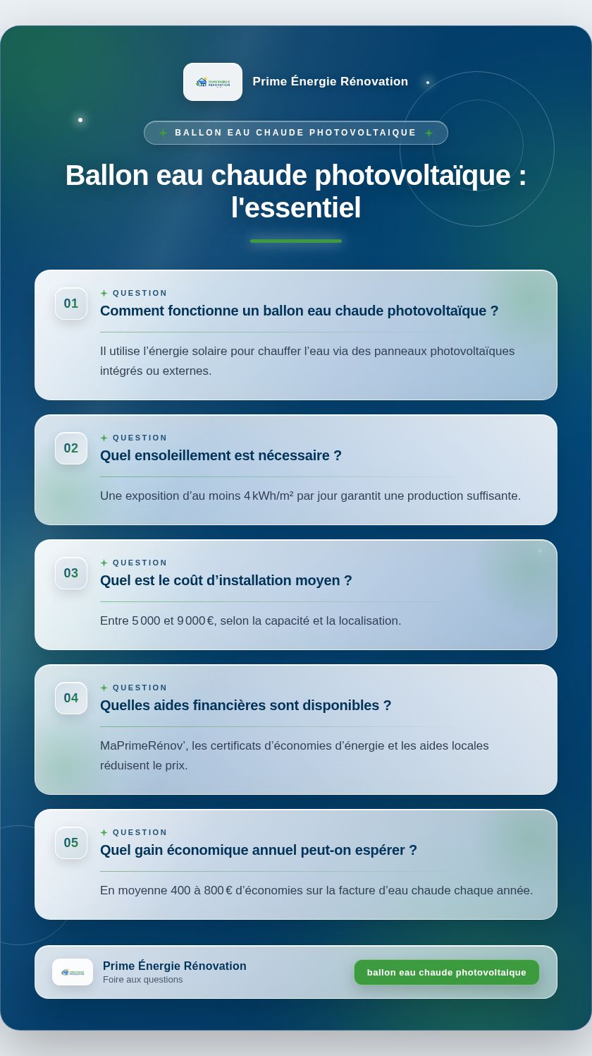 Infographie : Ballon eau chaude photovoltaïque : l'essentiel