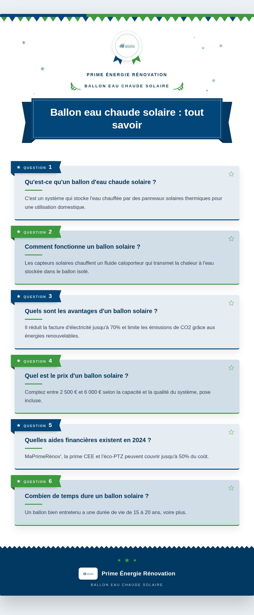 Infographie : Ballon eau chaude solaire : tout savoir