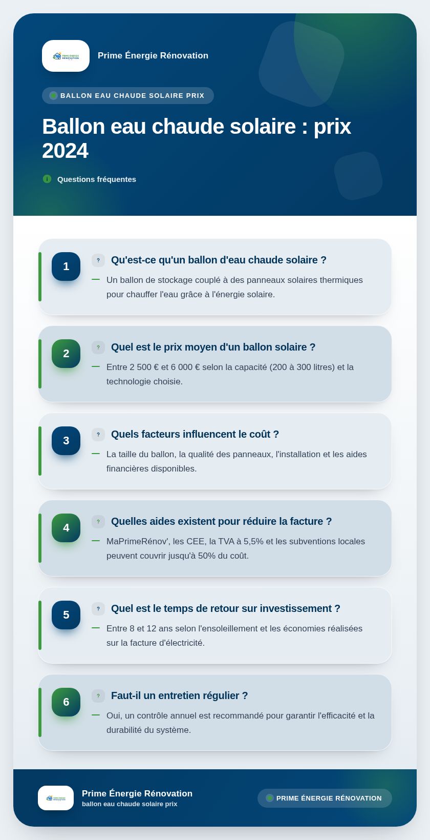 Infographie : Ballon eau chaude solaire : prix 2024