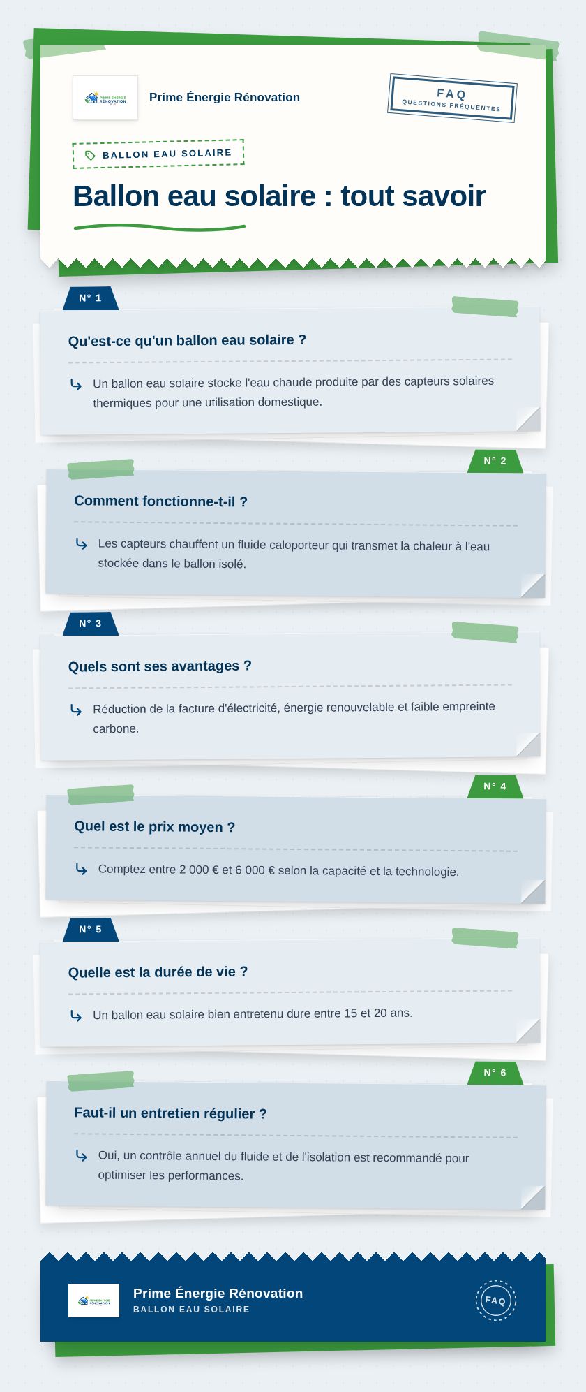 Infographie : Ballon eau solaire : tout savoir