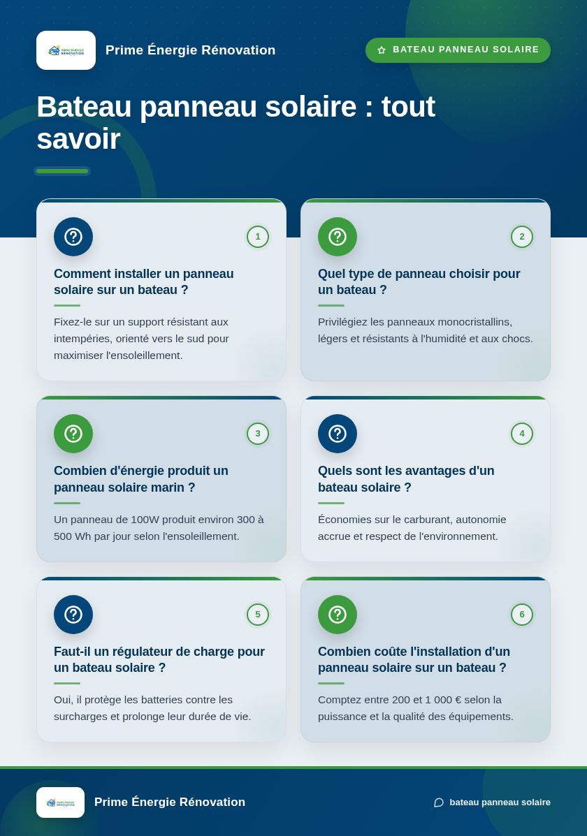 Infographie : Bateau panneau solaire : tout savoir