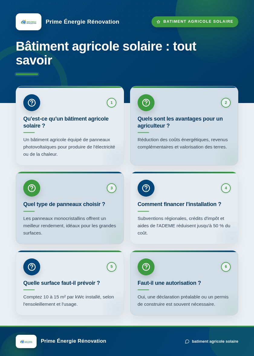 Infographie : Bâtiment agricole solaire : tout savoir