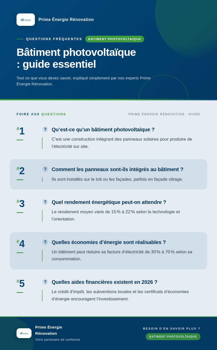 Infographie : Bâtiment photovoltaïque : guide essentiel