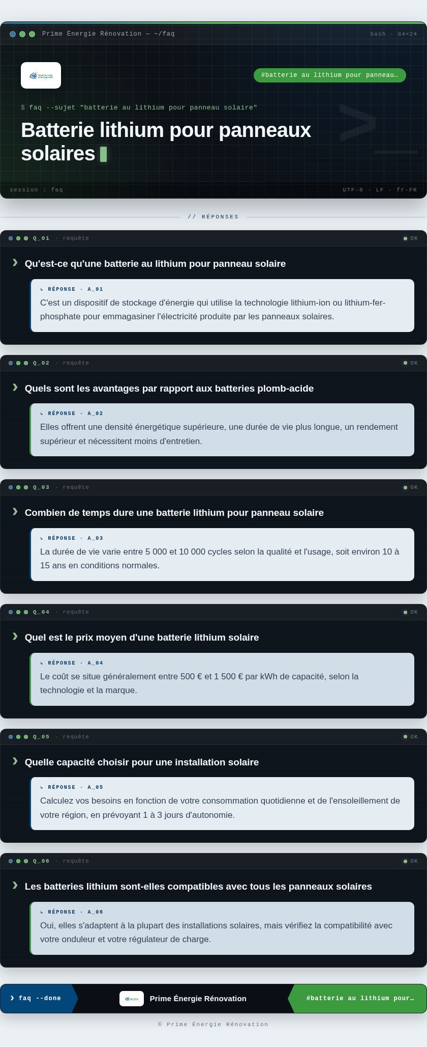 Infographie : Batterie lithium pour panneaux solaires