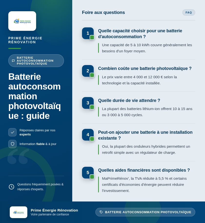 Infographie : Batterie autoconsommation photovoltaïque : guide