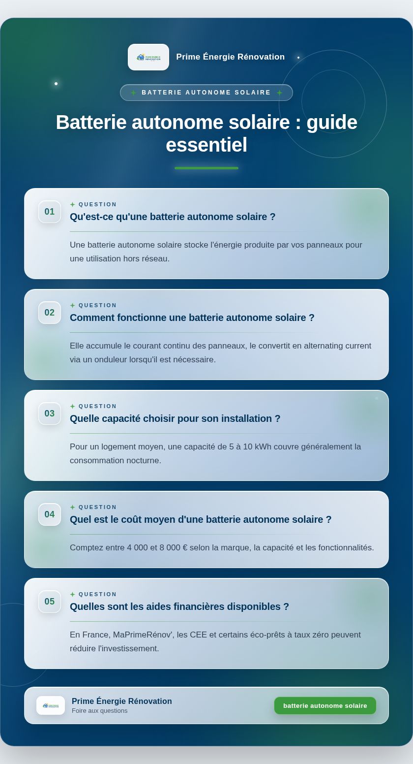 Infographie : Batterie autonome solaire : guide essentiel