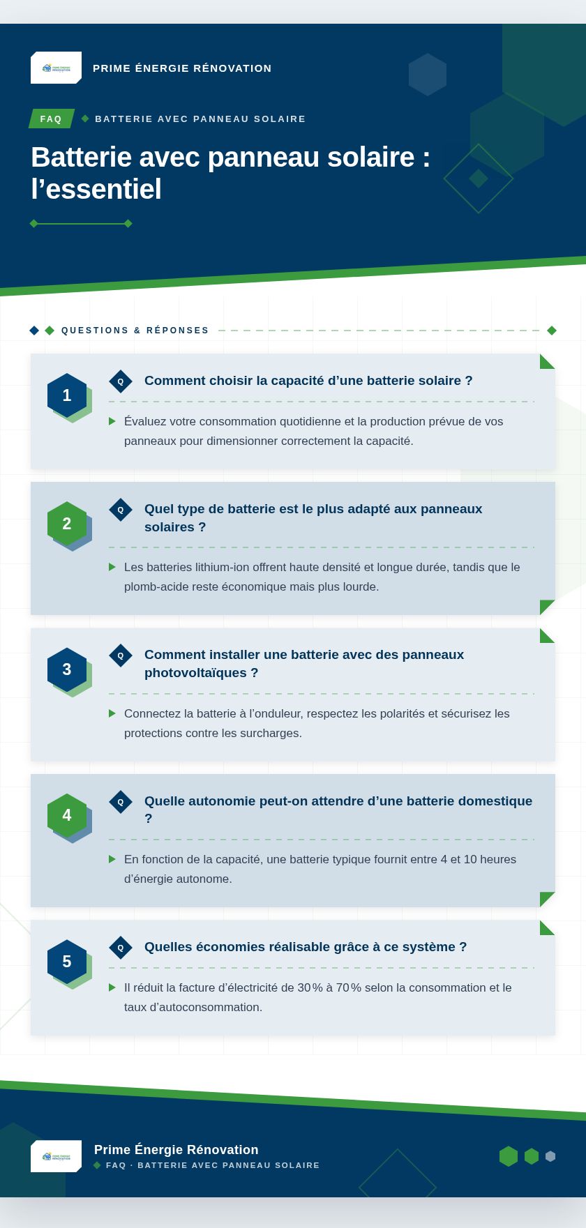 Infographie : Batterie avec panneau solaire : l’essentiel