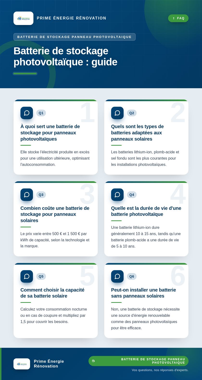 Infographie : Batterie de stockage photovoltaïque : guide