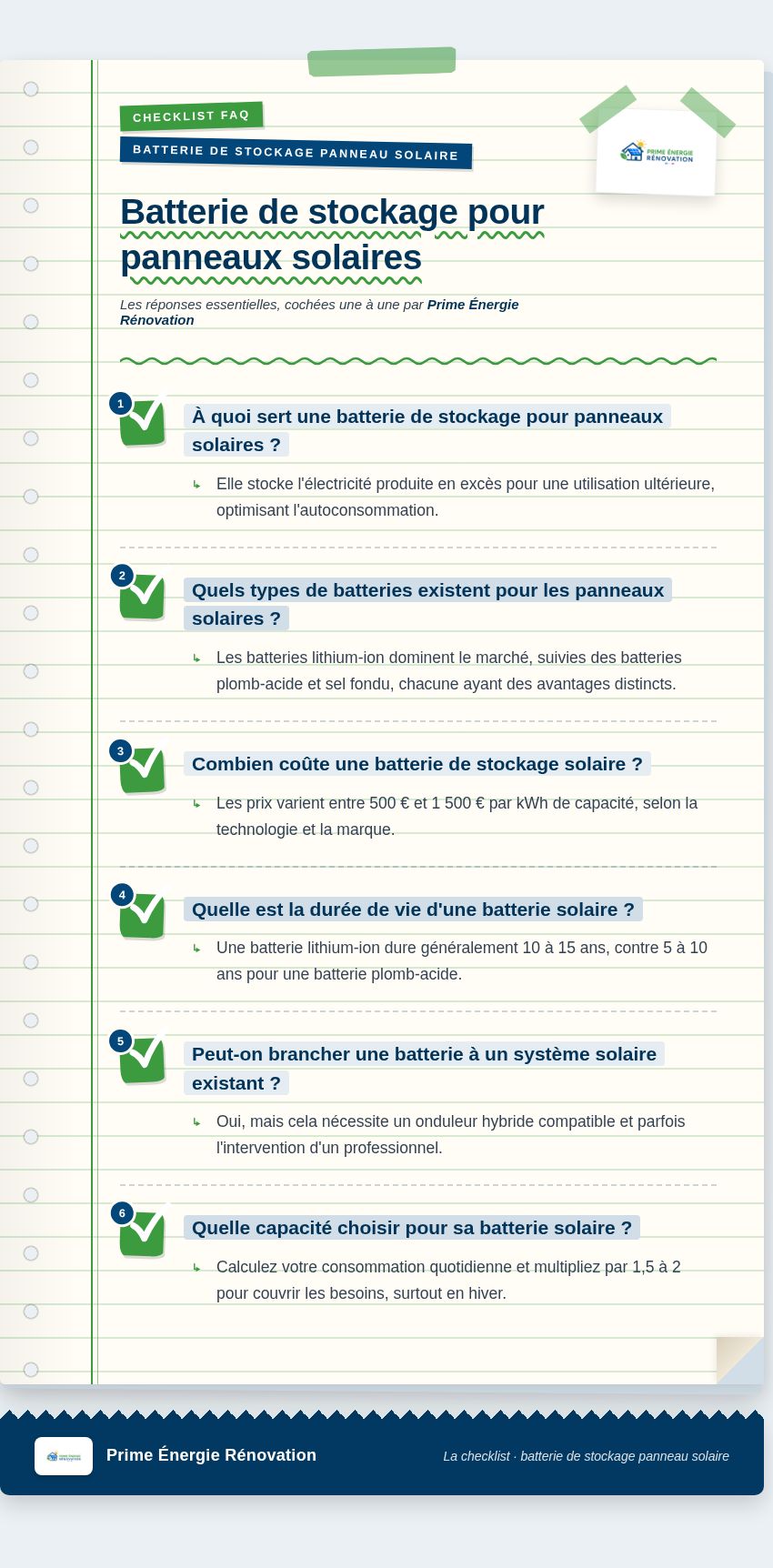 Infographie : Batterie de stockage pour panneaux solaires
