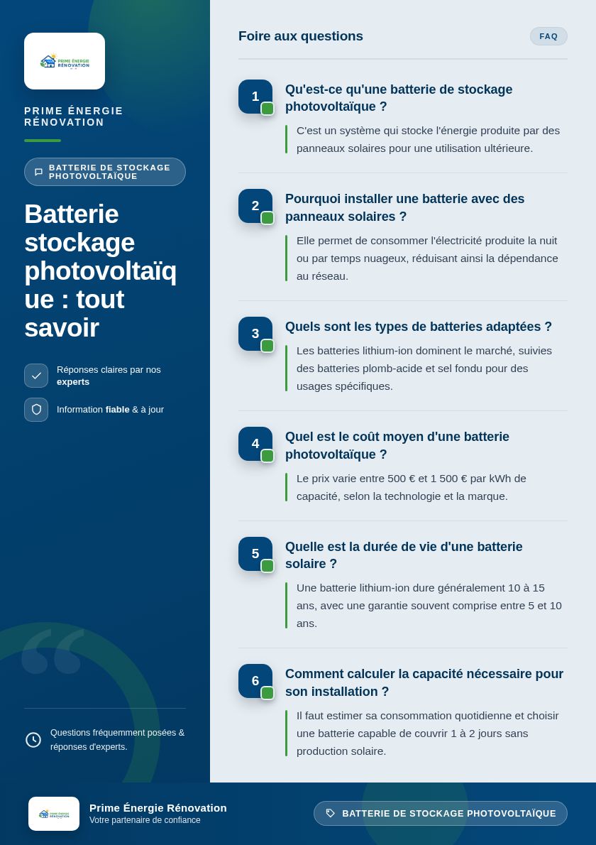 Infographie : Batterie stockage photovoltaïque : tout savoir