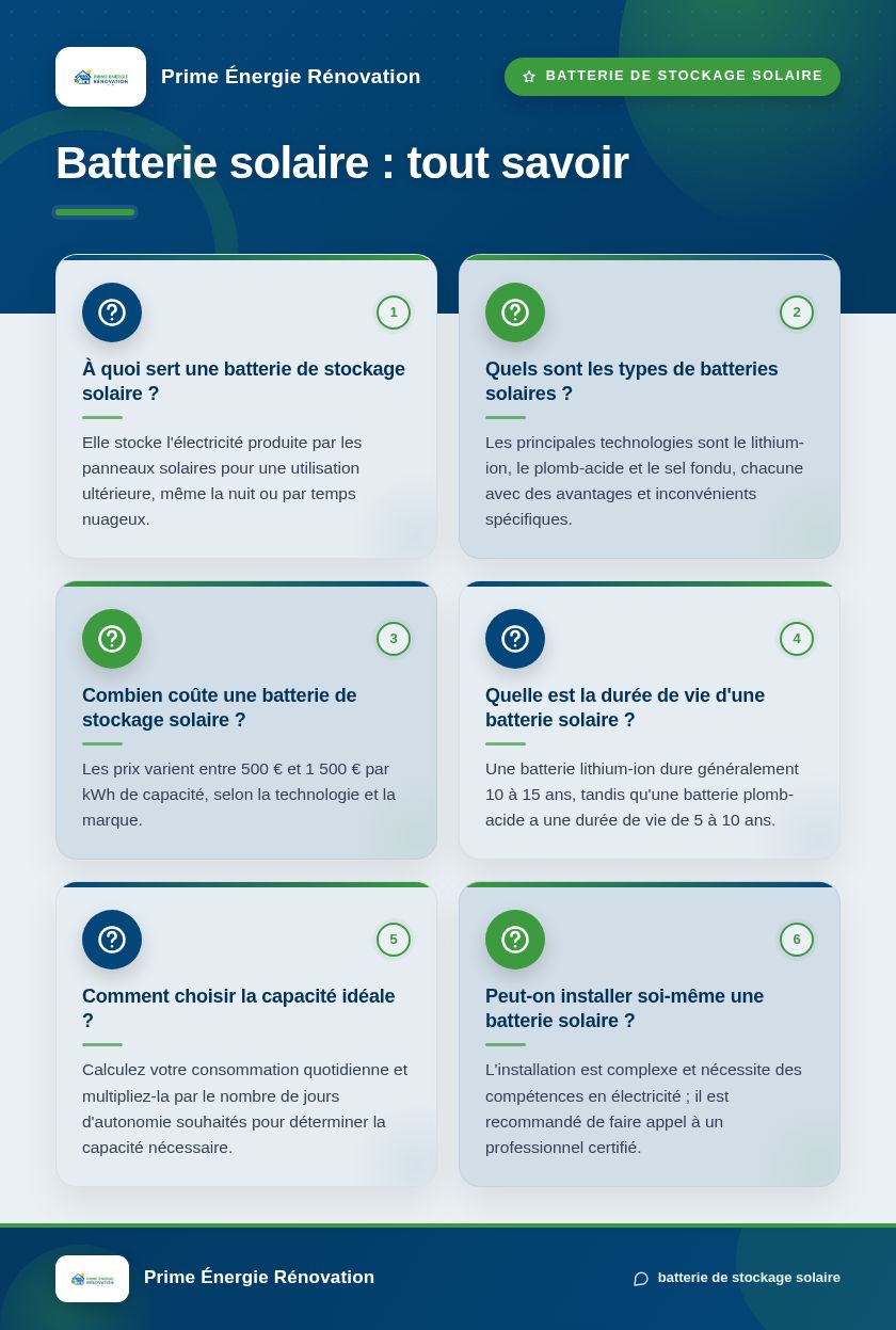 Infographie : Batterie solaire : tout savoir